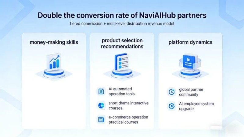 Conversion Boost Guide: NaviAIHub Digital Products Marketing Copy &Material Usage Tips