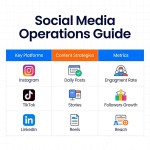 Social Media Operations