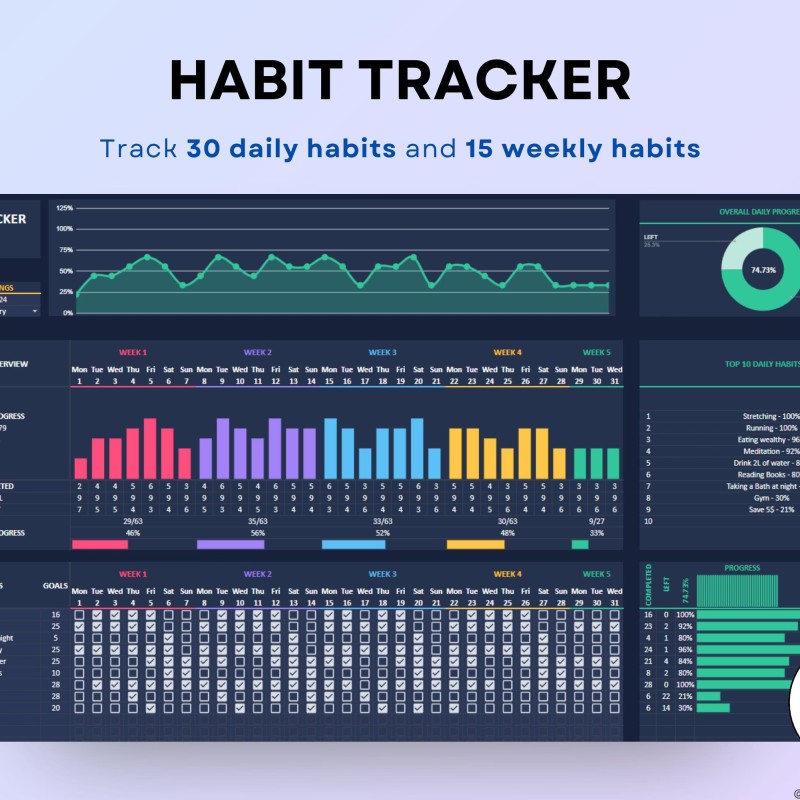Habit Tracker Spreadsheet Dark Mode Google Sheets Excel Daily Habit Planner Weekly Goal Planner Digital Routine Dashboard Habit To Do List