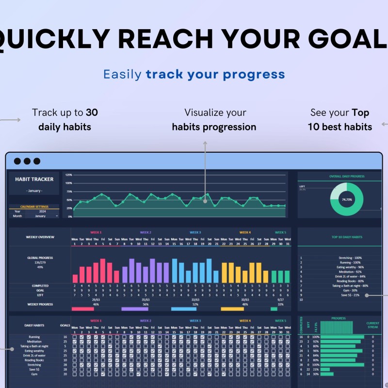 Habit Tracker Spreadsheet Dark Mode Google Sheets Excel Daily Habit Planner Weekly Goal Planner Digital Routine Dashboard Habit To Do List