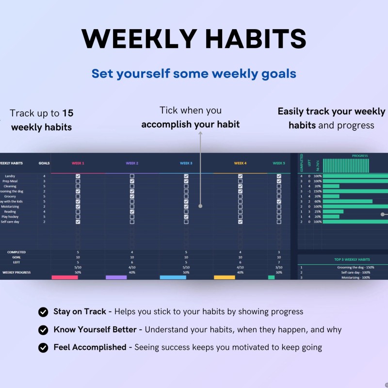 Habit Tracker Spreadsheet Dark Mode Google Sheets Excel Daily Habit Planner Weekly Goal Planner Digital Routine Dashboard Habit To Do List