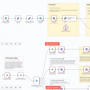 4000+ n8n Automation Templates Mega Bundle | AI & Social Media Workflows | Content Creation, Marketing, Business Automation Toolkit.