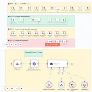 4000+ n8n Automation Templates Mega Bundle | AI & Social Media Workflows | Content Creation, Marketing, Business Automation Toolkit.