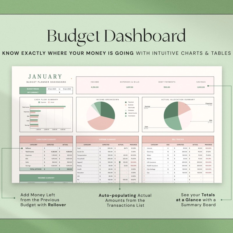 Budget Planner Google Sheets Monthly Budget Spreadsheet Excel Weekly Paycheck Budget Template Biweekly Budgeting by Paycheck Expense Tracker