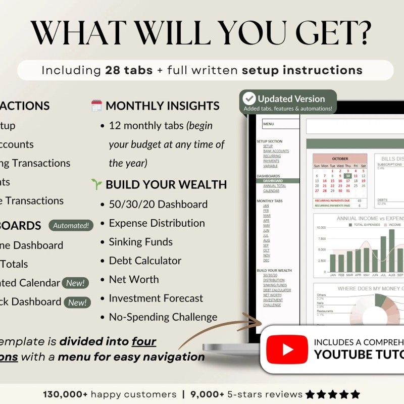 Ultimate Annual Budget Spreadsheet Excel Google Sheets Budget Template Monthly Budget Tracker Financial Planner Bill Tracker Debt Tracker