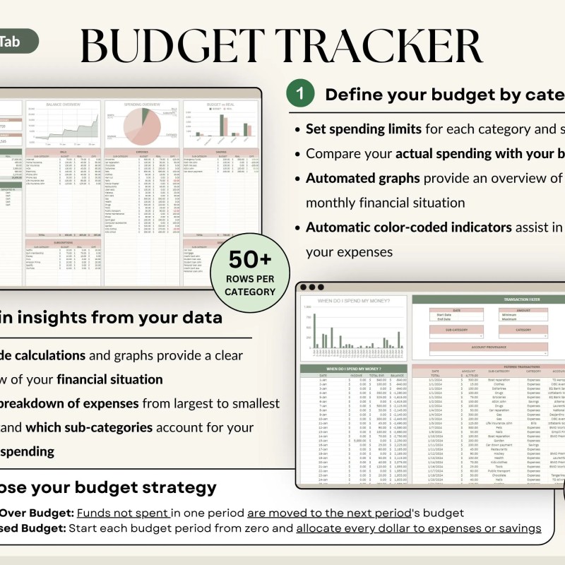 Ultimate Annual Budget Spreadsheet Excel Google Sheets Budget Template Monthly Budget Tracker Financial Planner Bill Tracker Debt Tracker