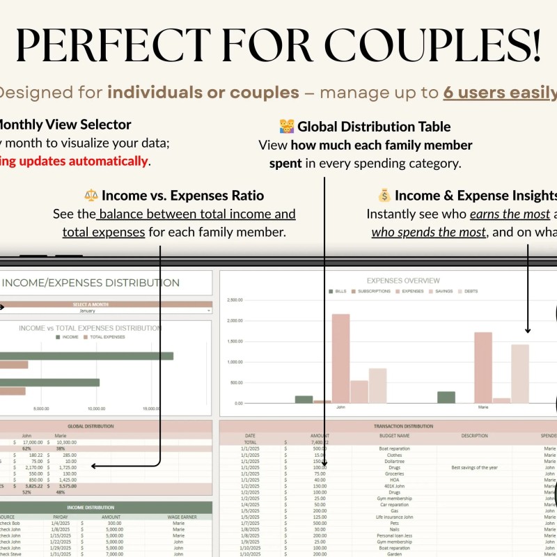 Ultimate Annual Budget Spreadsheet Excel Google Sheets Budget Template Monthly Budget Tracker Financial Planner Bill Tracker Debt Tracker