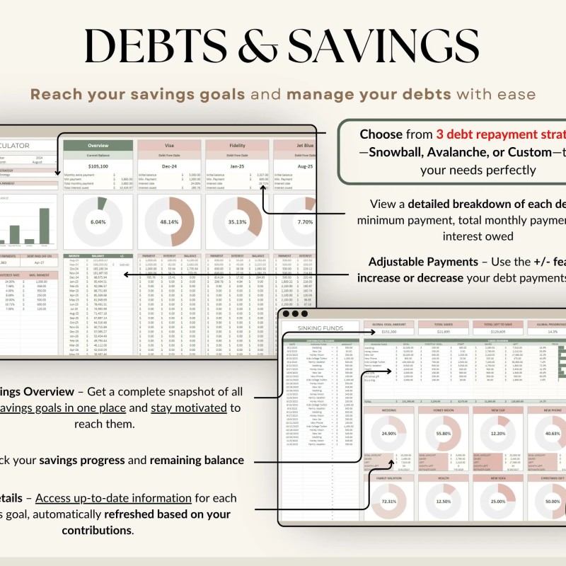 Ultimate Annual Budget Spreadsheet Excel Google Sheets Budget Template Monthly Budget Tracker Financial Planner Bill Tracker Debt Tracker