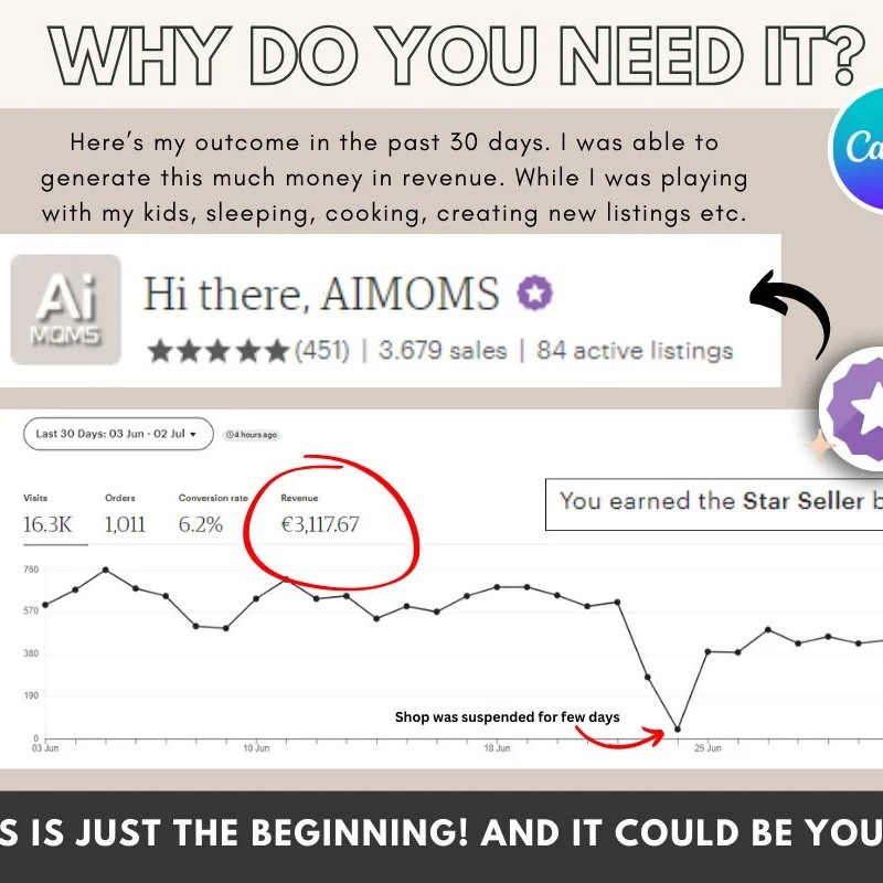 Chat GPT Canva Guide Craft & Sell Digital Products (Digital Download)